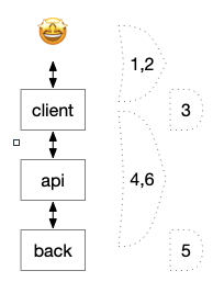 New Feature Flow