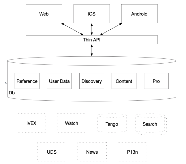 Tech Strategy