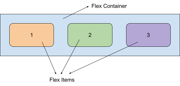 flexbox image