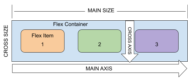 flexbox
