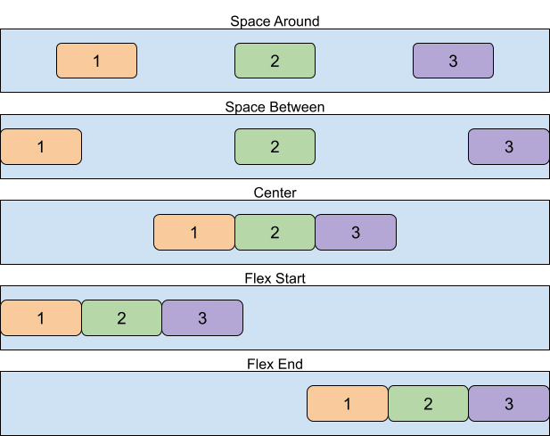 flexbox examples